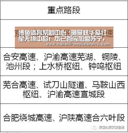  常见问题+官方客服支持